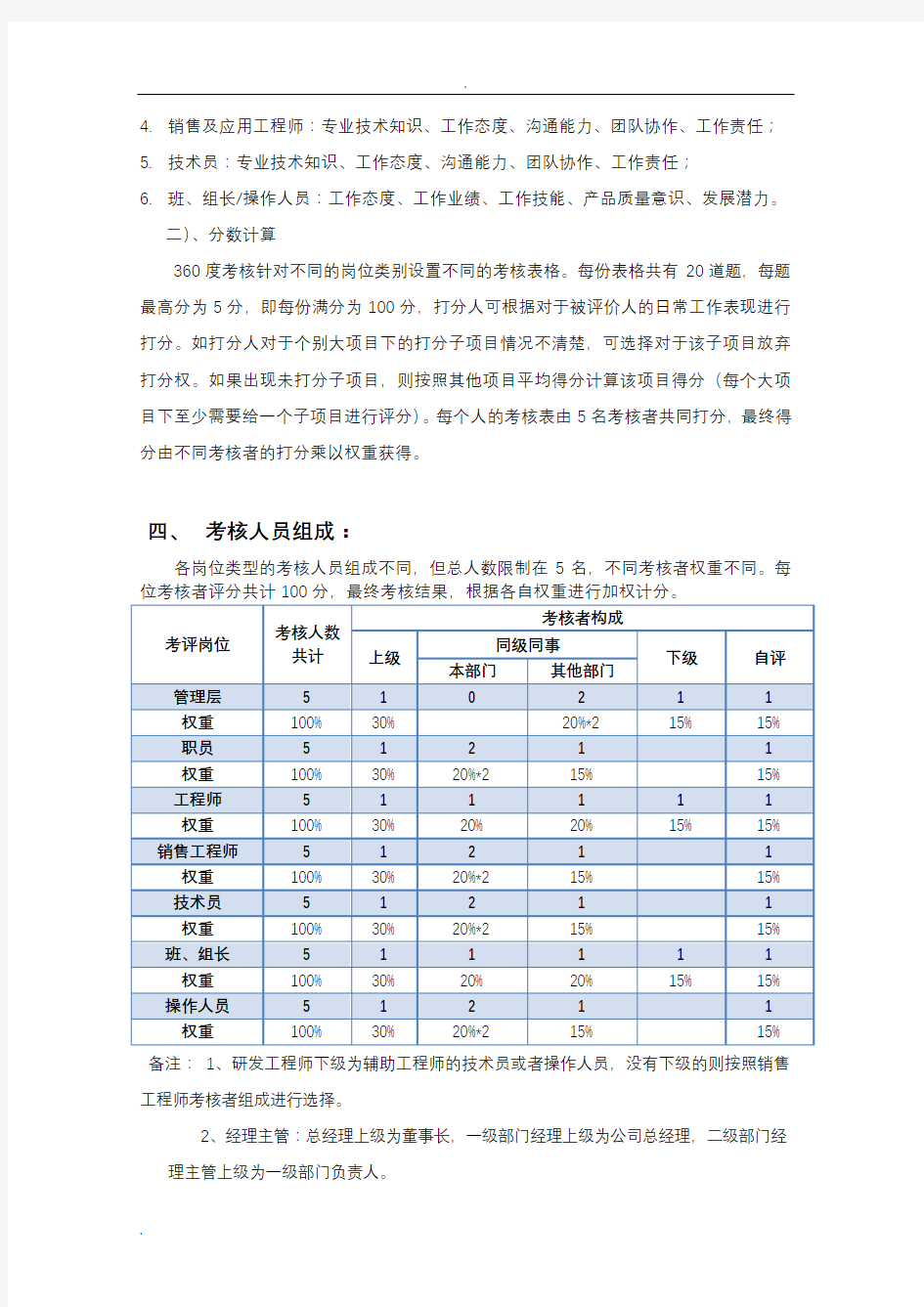 360度绩效考核方案