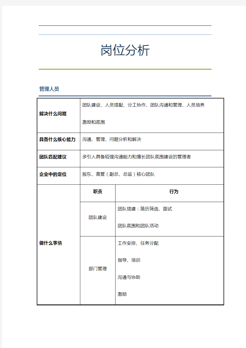 【案例】电商岗位分析报告