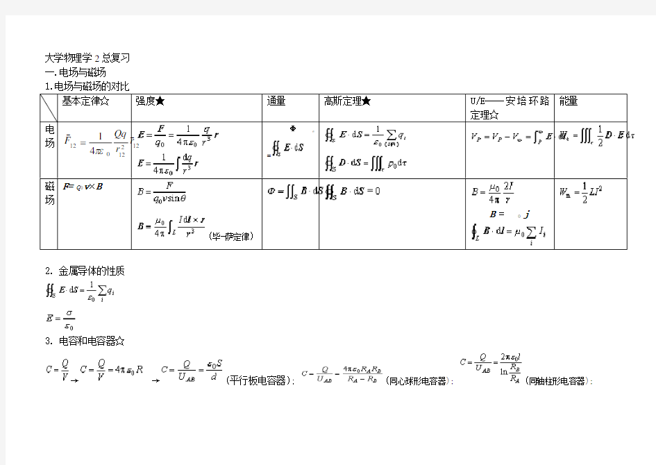 大学物理学2总复习Word版