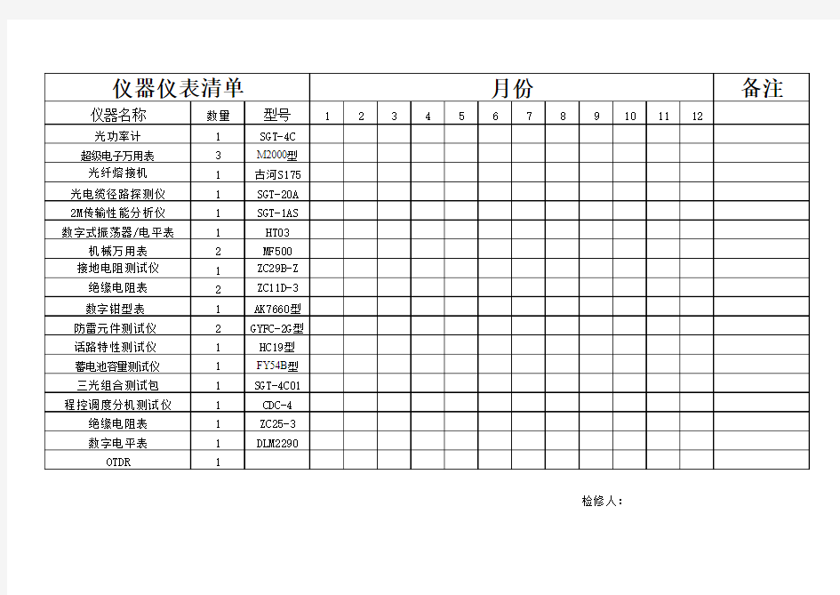 仪器仪表检查表