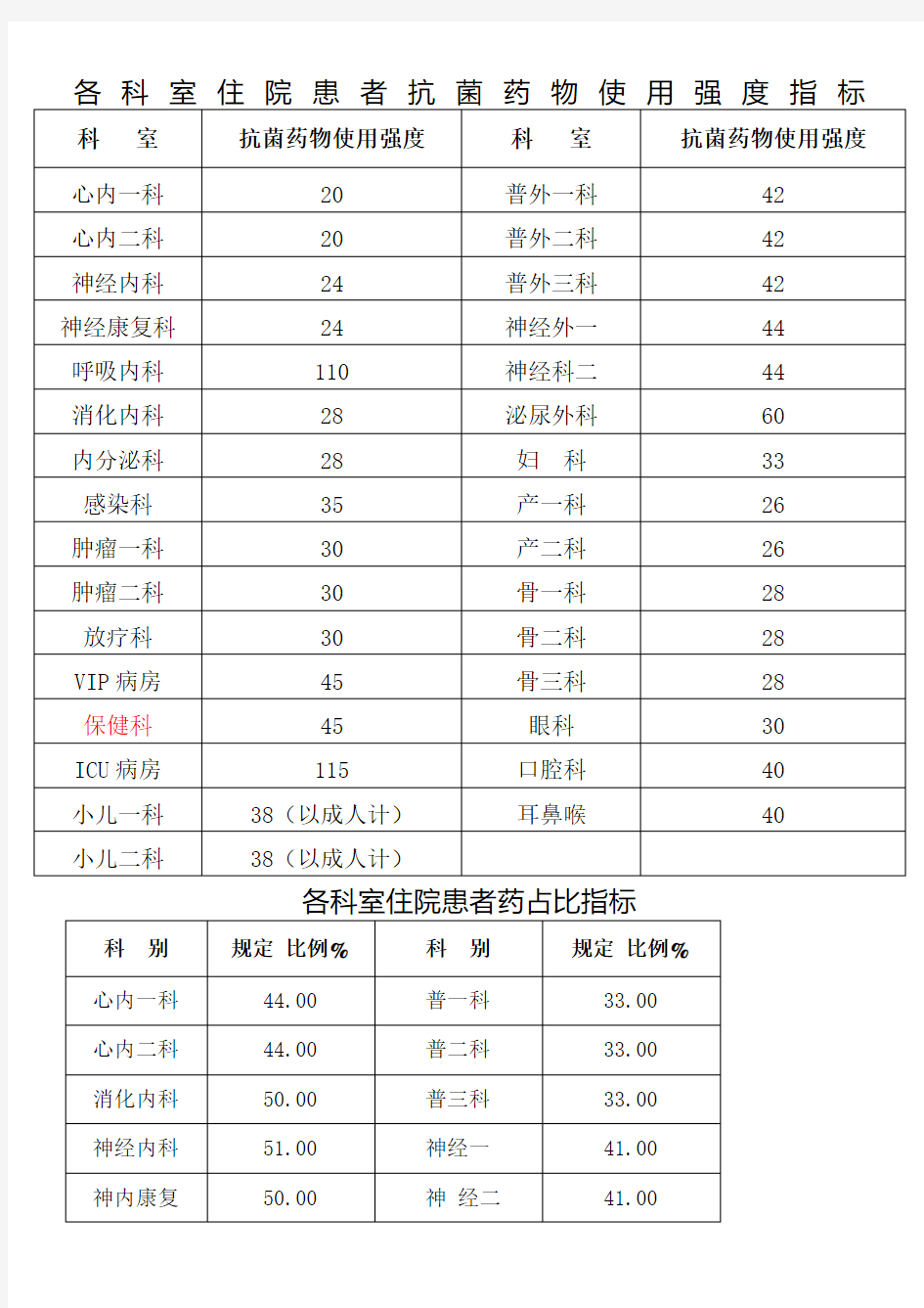 住院患者抗菌药物使用强度指标