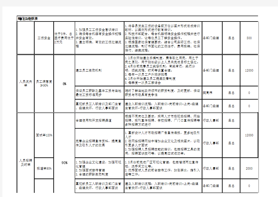 【行政】2018年行政人事部门目标分解及部门工作规划