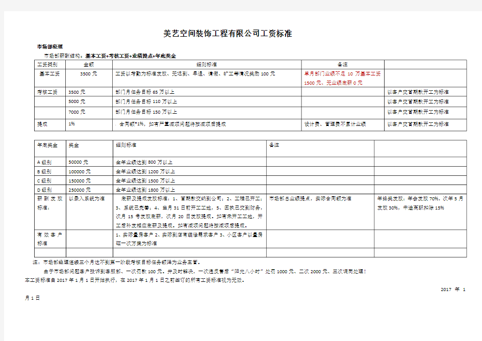 市场部经理薪酬标准