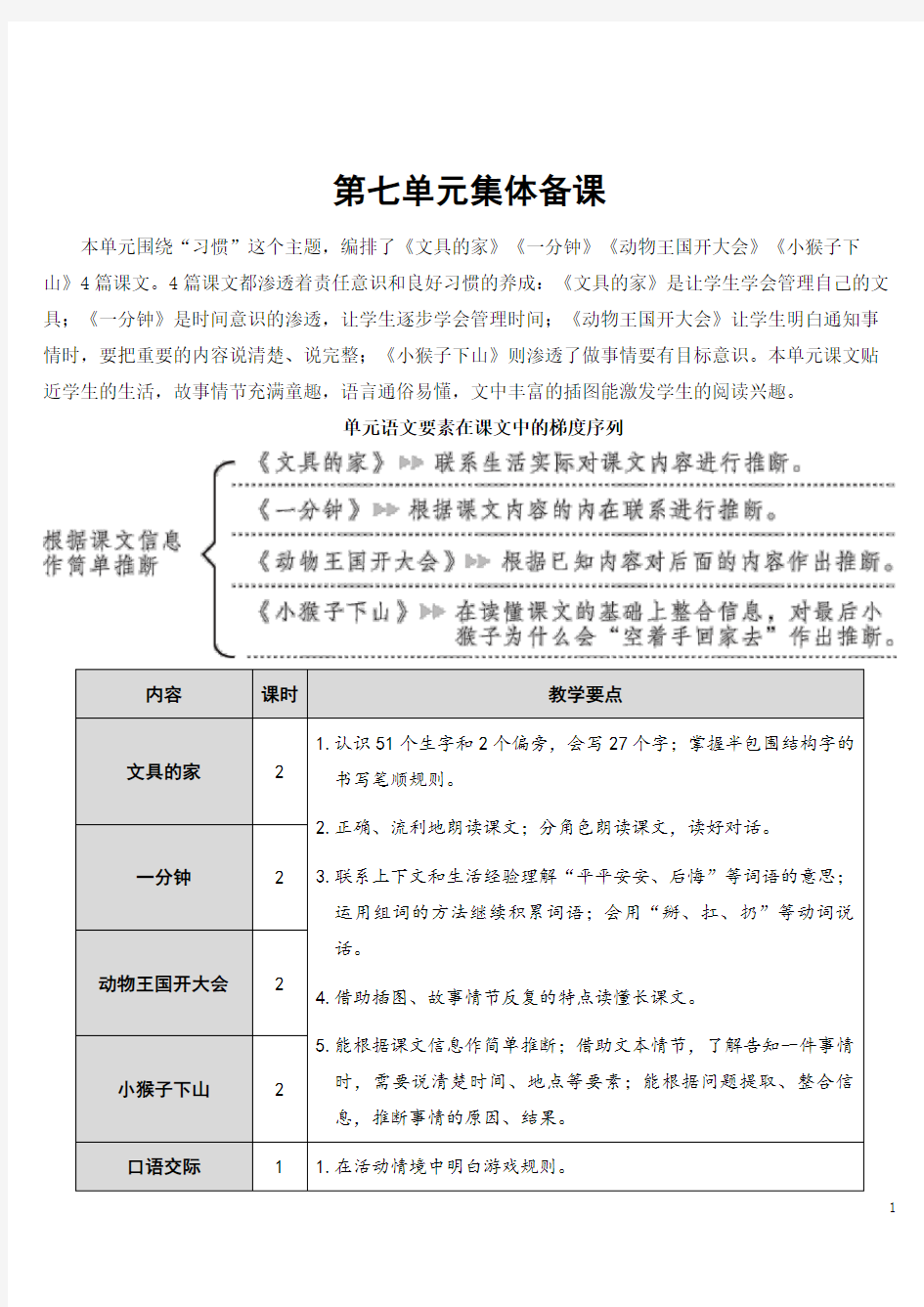 部编版人教版一年级语文下册第七单元 集体备课 教案 及教学反思