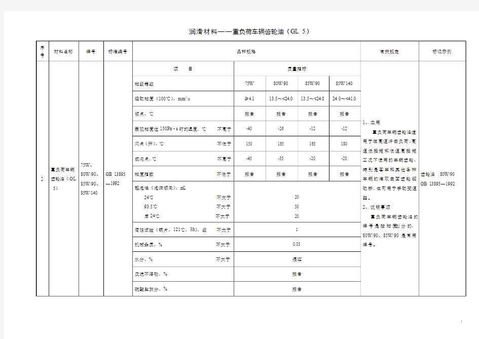 GB 13895—1992重负荷车辆齿轮油(GL-5)