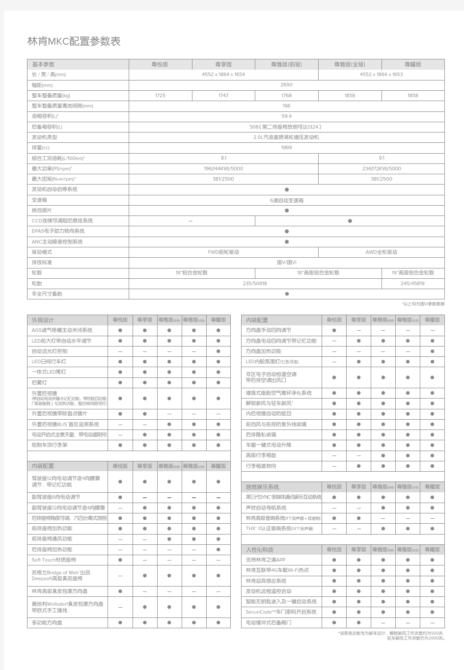 林肯MKC配置参数表