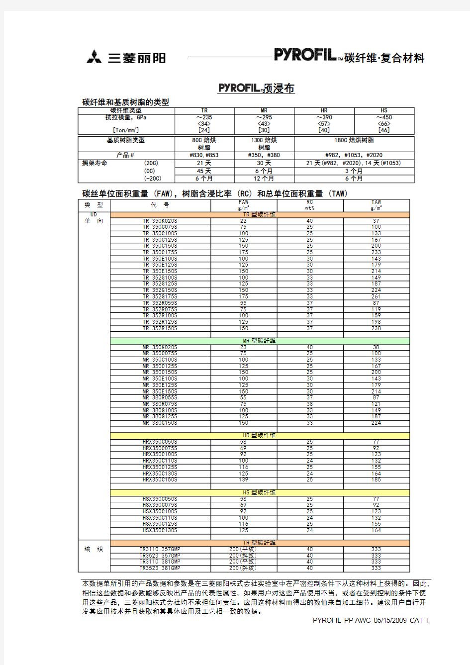 碳纤维性能表