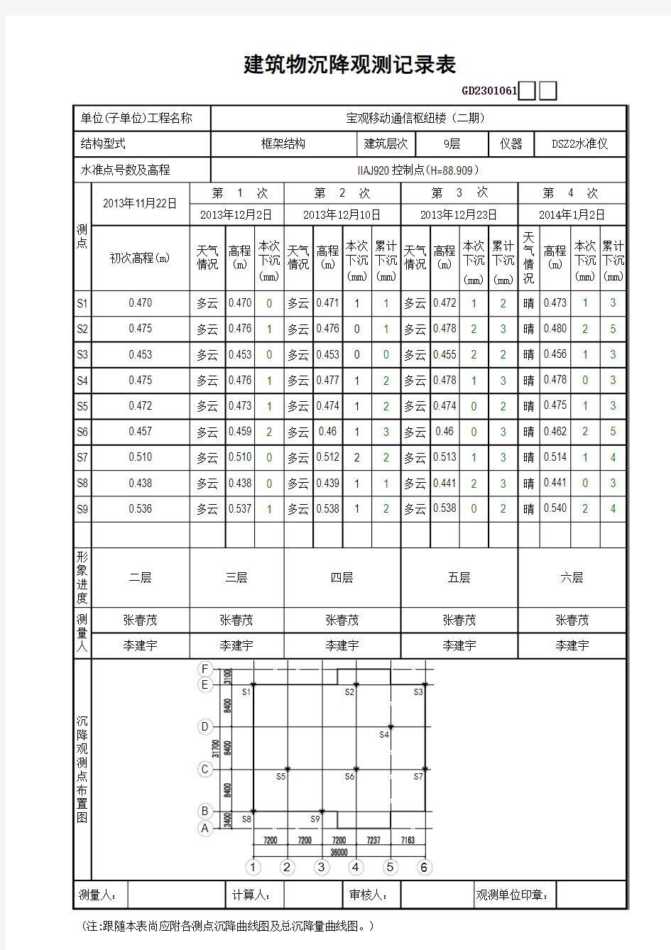 10.建筑物沉降观测记录表 GD2301061(范例)