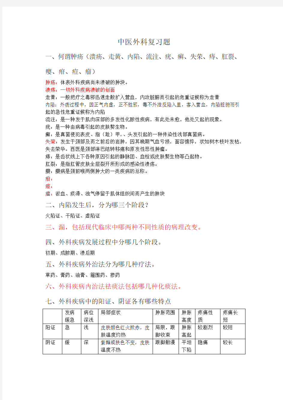 中医外科学自学作业