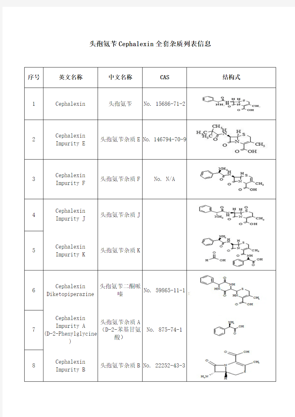 头孢氨苄Cephalexin杂质