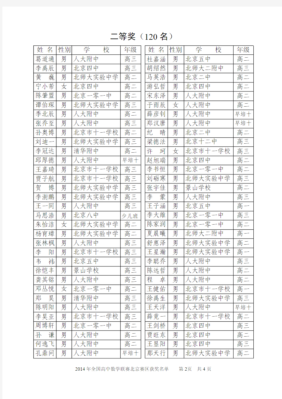 2014年全国高中数学联赛北京赛区获奖名单