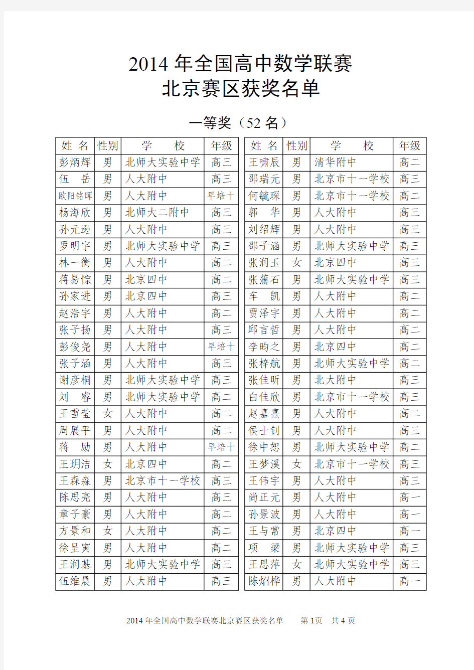 2014年全国高中数学联赛北京赛区获奖名单