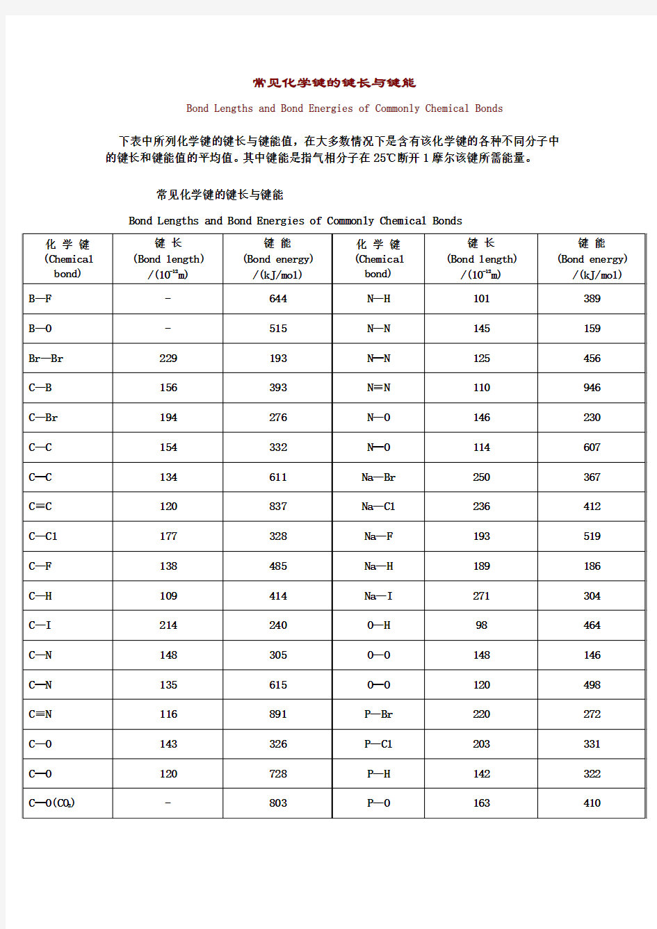 常见化学键的键长与键能