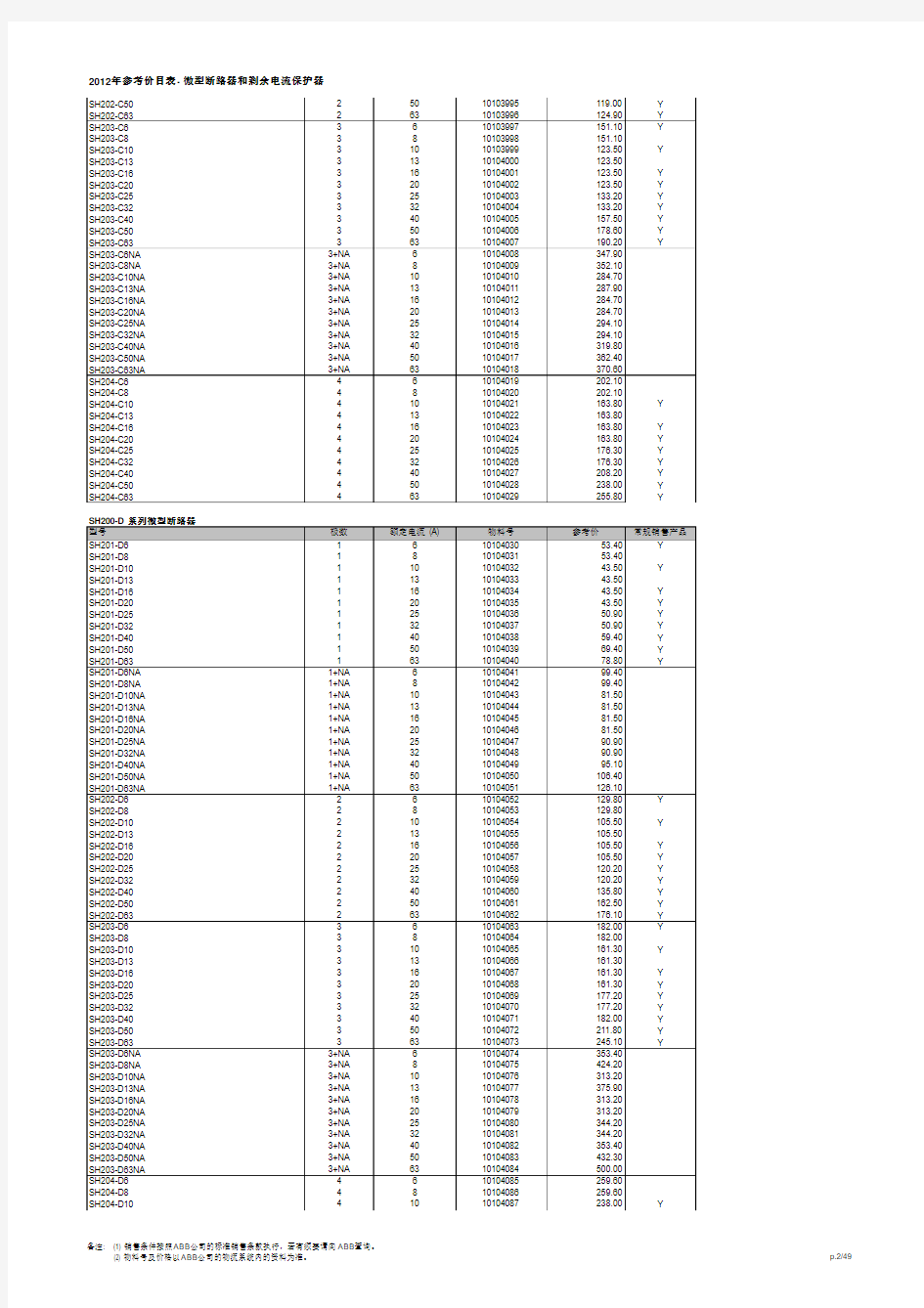 2012年ABB微型断路器系列产品价目表
