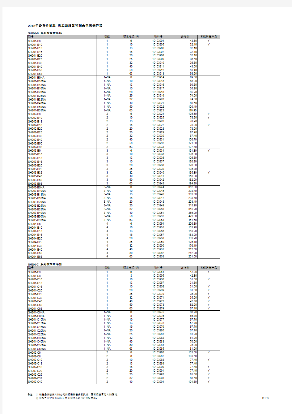2012年ABB微型断路器系列产品价目表
