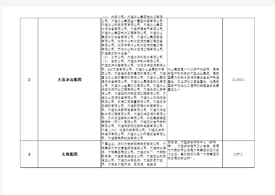 大连国资委下属企业..