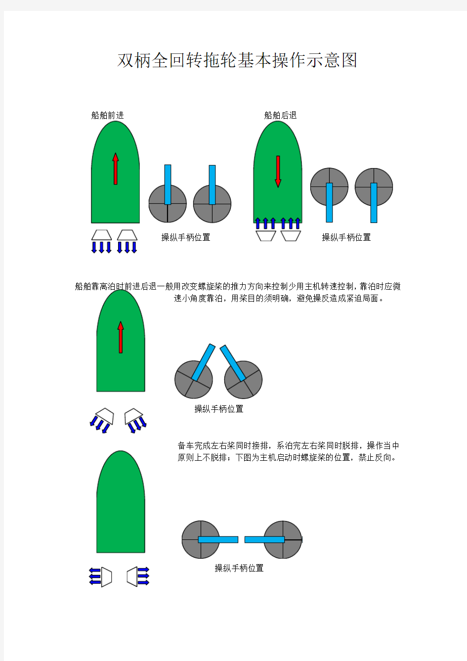 双柄全回转拖轮基本操作示意图