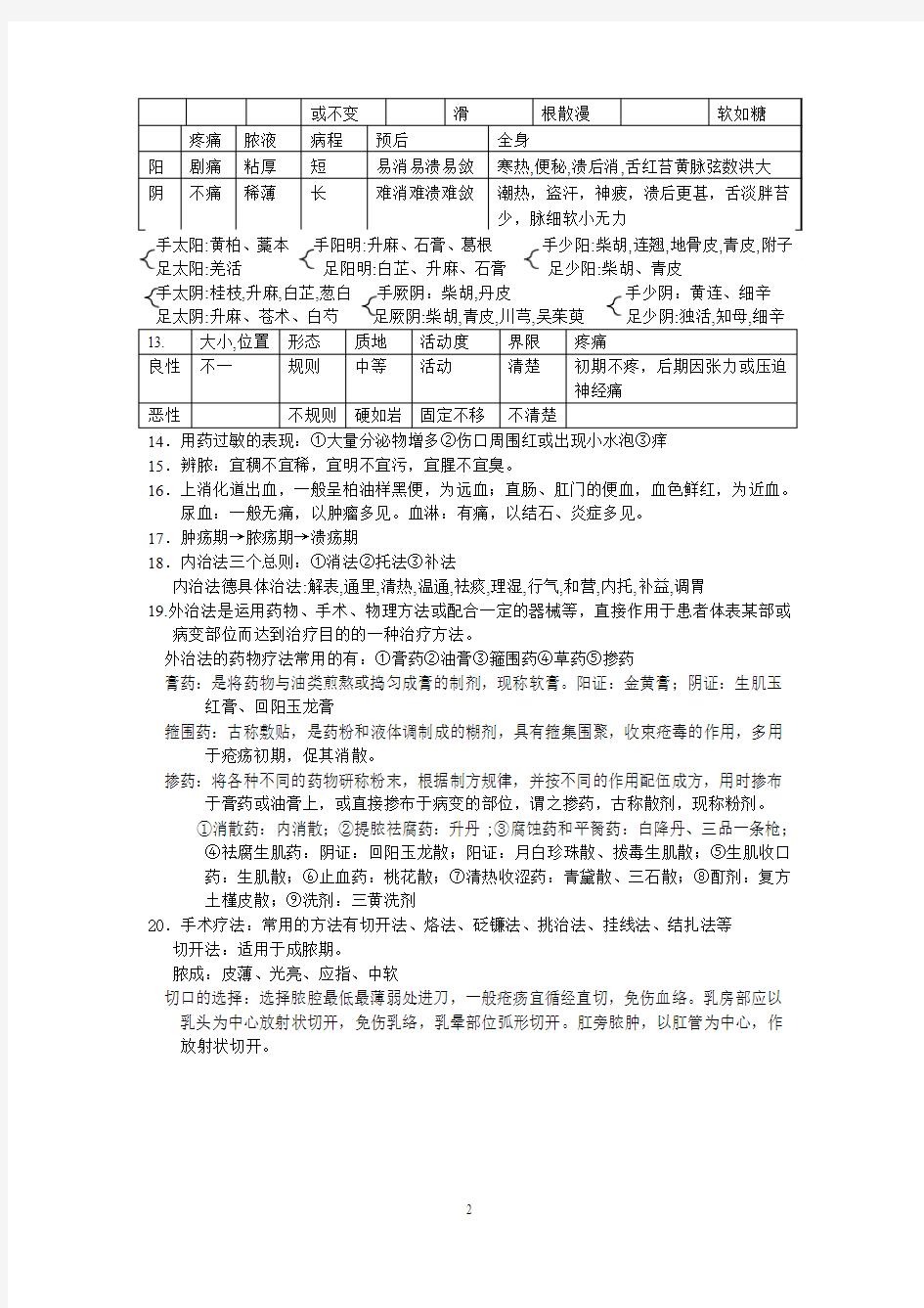 中医外科学考试重点总结