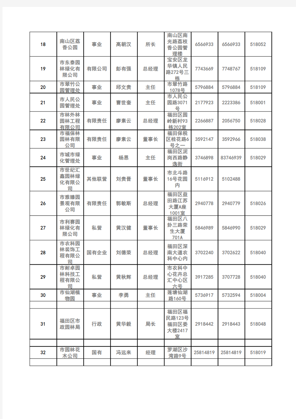 深圳园林公司名单