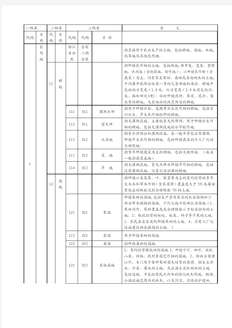 浙江省与全国二调地类对照代码表