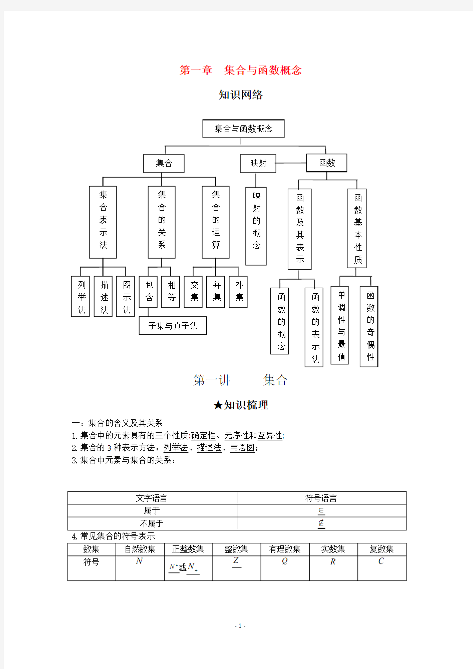 高考总复习_集合与函数概念知识点及习题