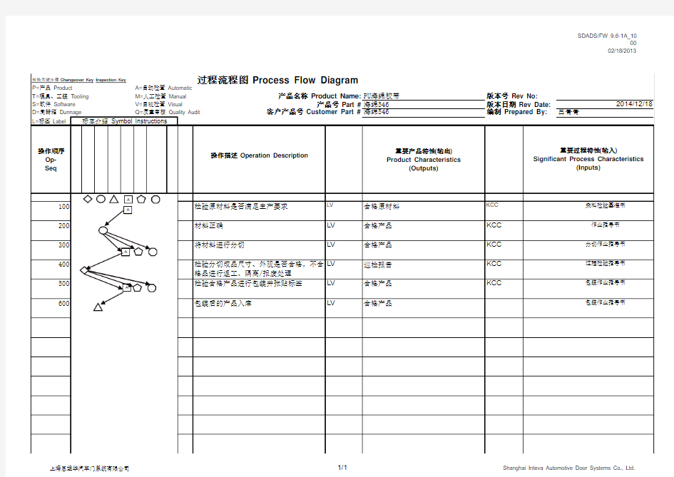 Process Flow Diagram 过程流程图(CH6280)