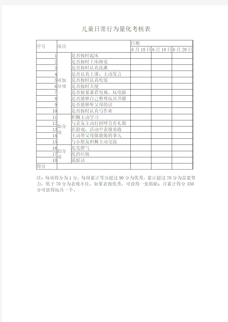 儿童日常行为量化考核表