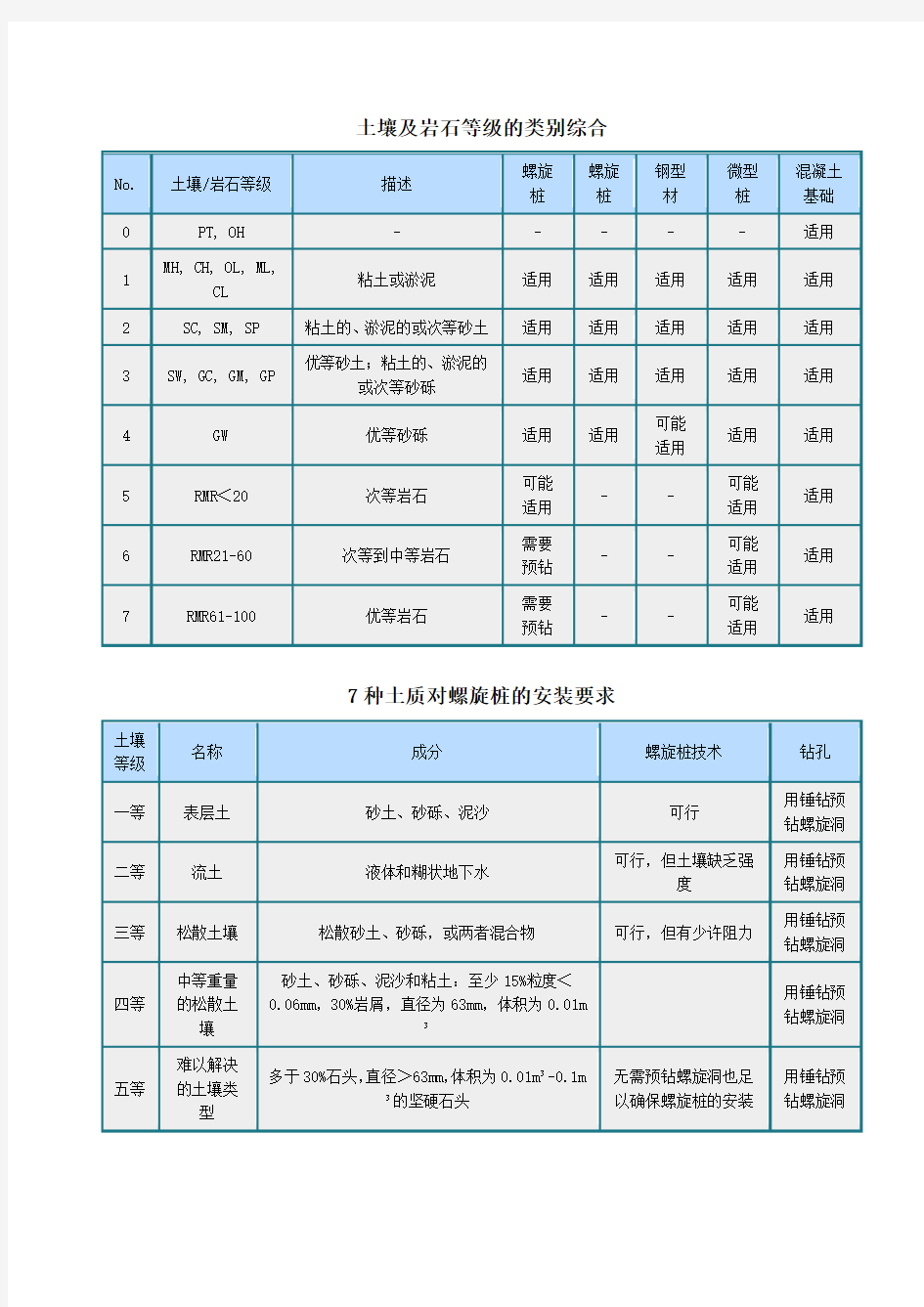 太阳能光伏发电系统支架知识