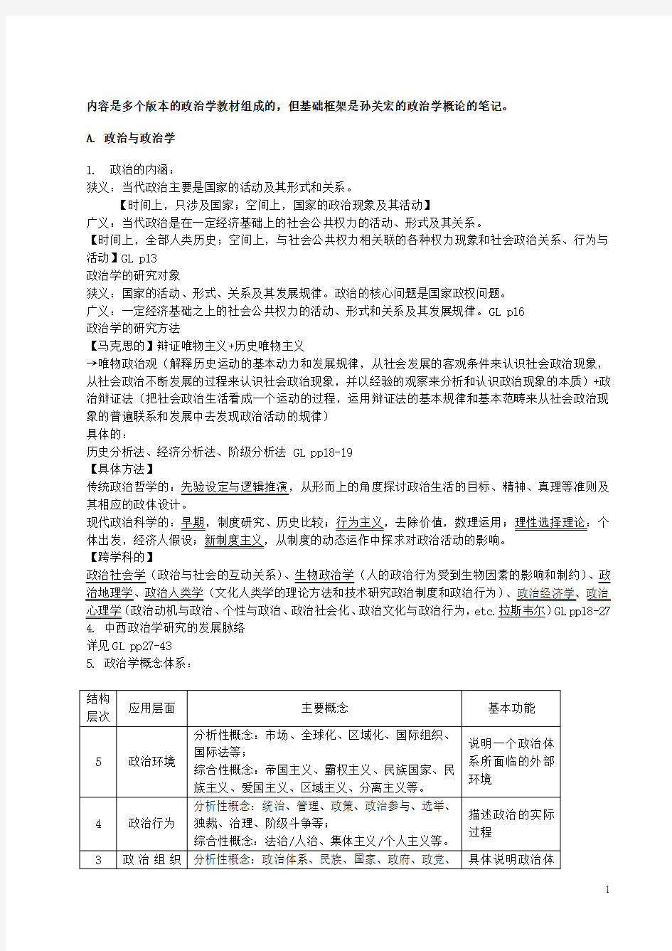 政治学概论笔记+孙关宏+胡雨春+任军锋