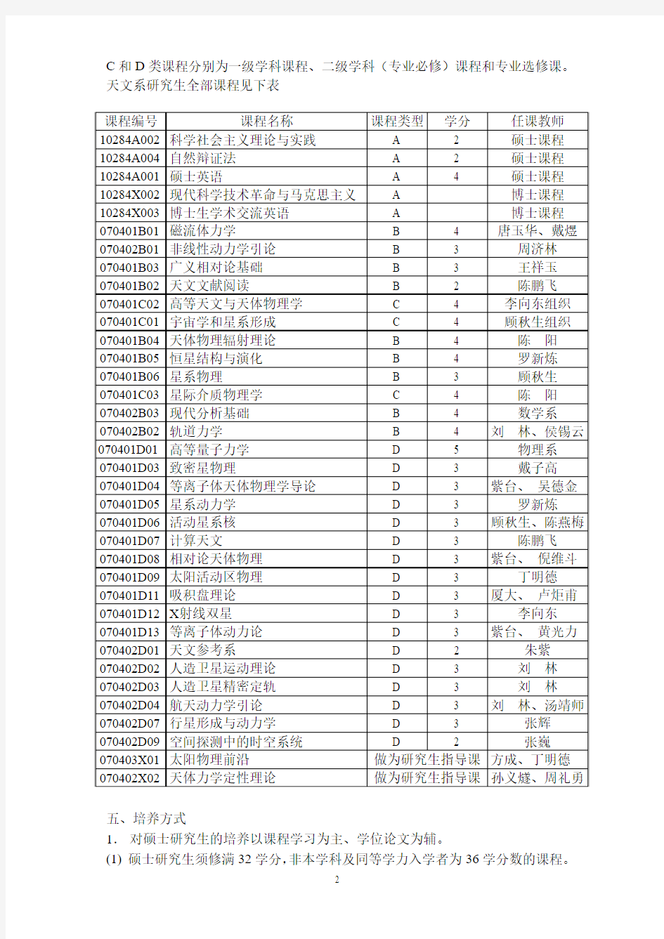 天文学一级学科(0704)研究生培养方案