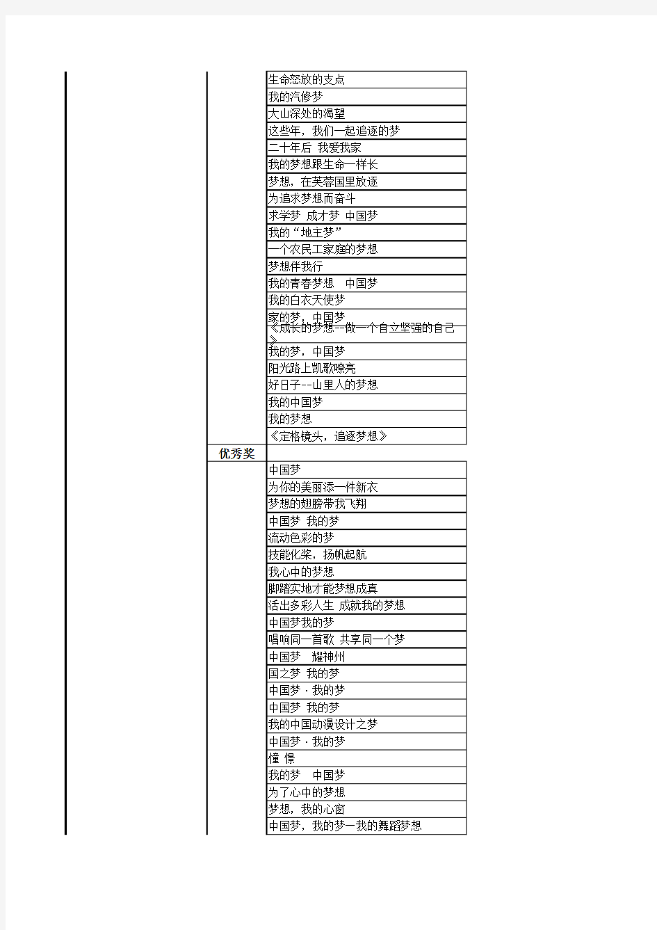 第十届全国中等职业学校“文明风采”竞赛决赛获奖作品名单