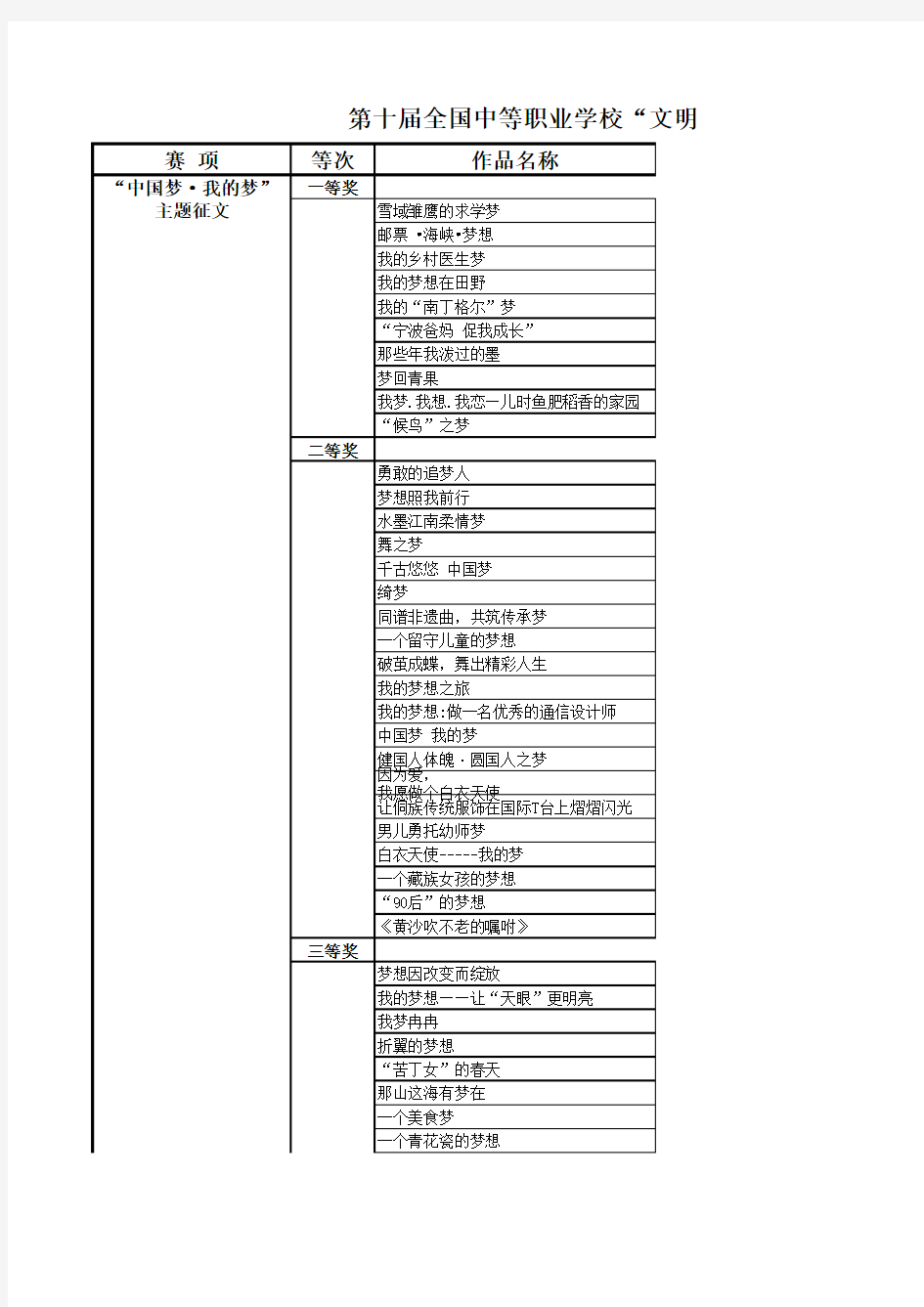 第十届全国中等职业学校“文明风采”竞赛决赛获奖作品名单