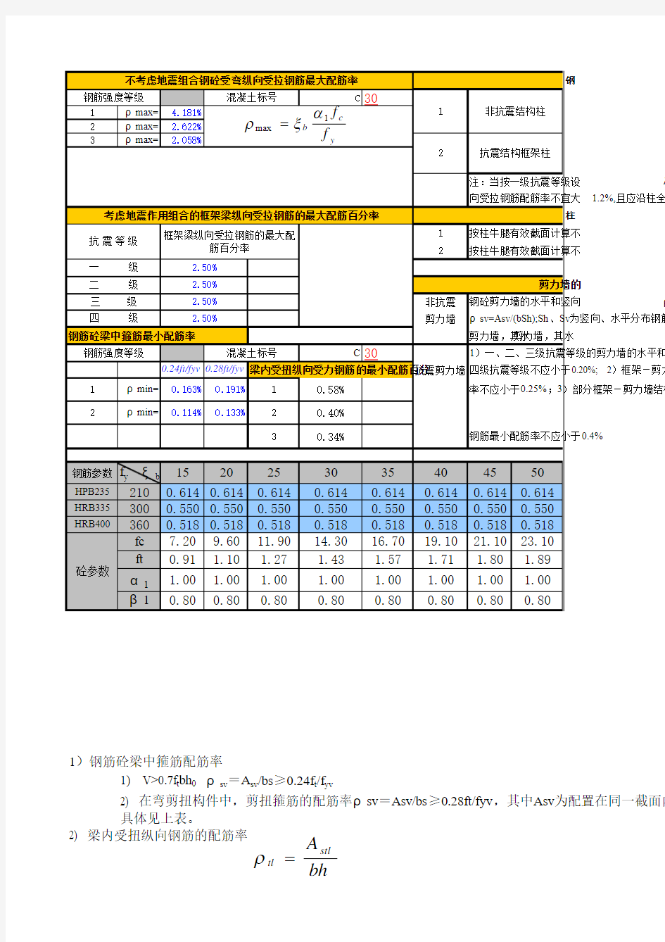 各种梁配筋计算表格