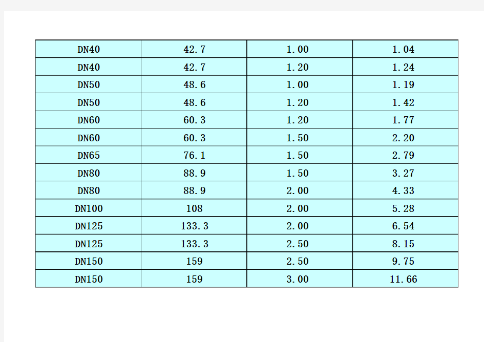 304不锈钢管规格、重量及市场价格自动计算表(2012年10月更新)