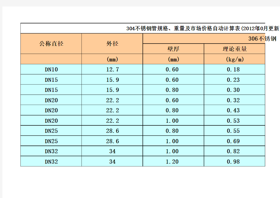 304不锈钢管规格、重量及市场价格自动计算表(2012年10月更新)