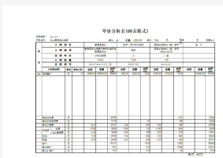 22cm水泥砼路面单价分析表1(excel)