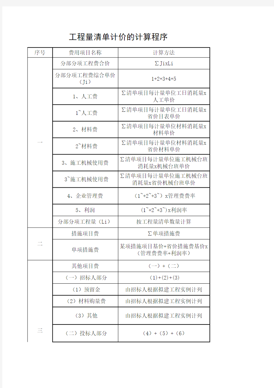 工程量清单计价的计算程序