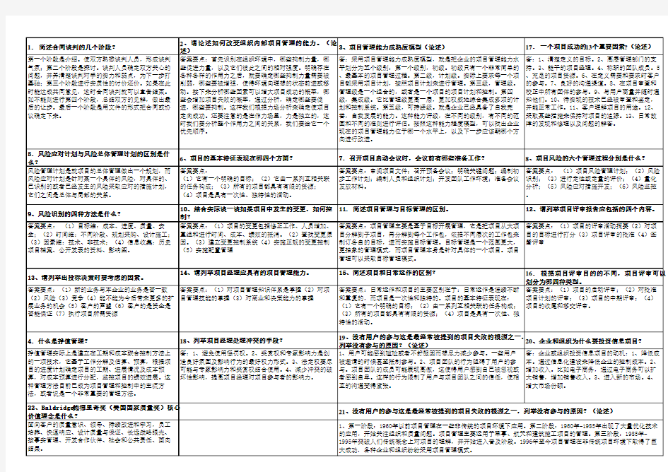 《成功的项目管理》问答题、论述题、列举题整理