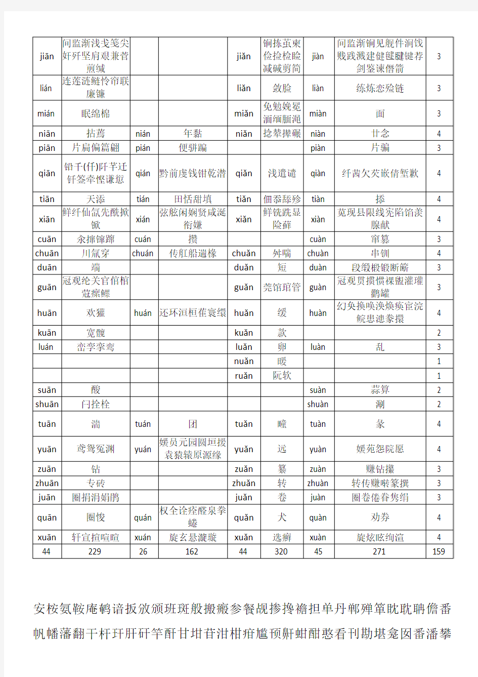 现代汉语an韵字表