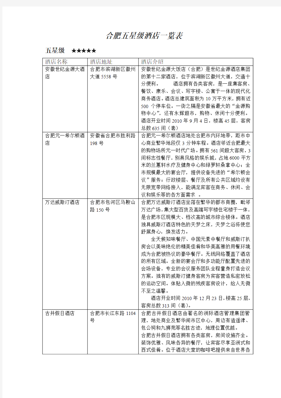 合肥五星级酒店一览表-最新