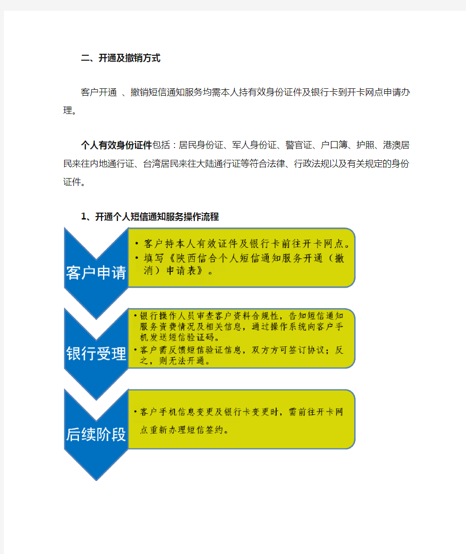 陕西信合 开通个人短信通知服务操作手册