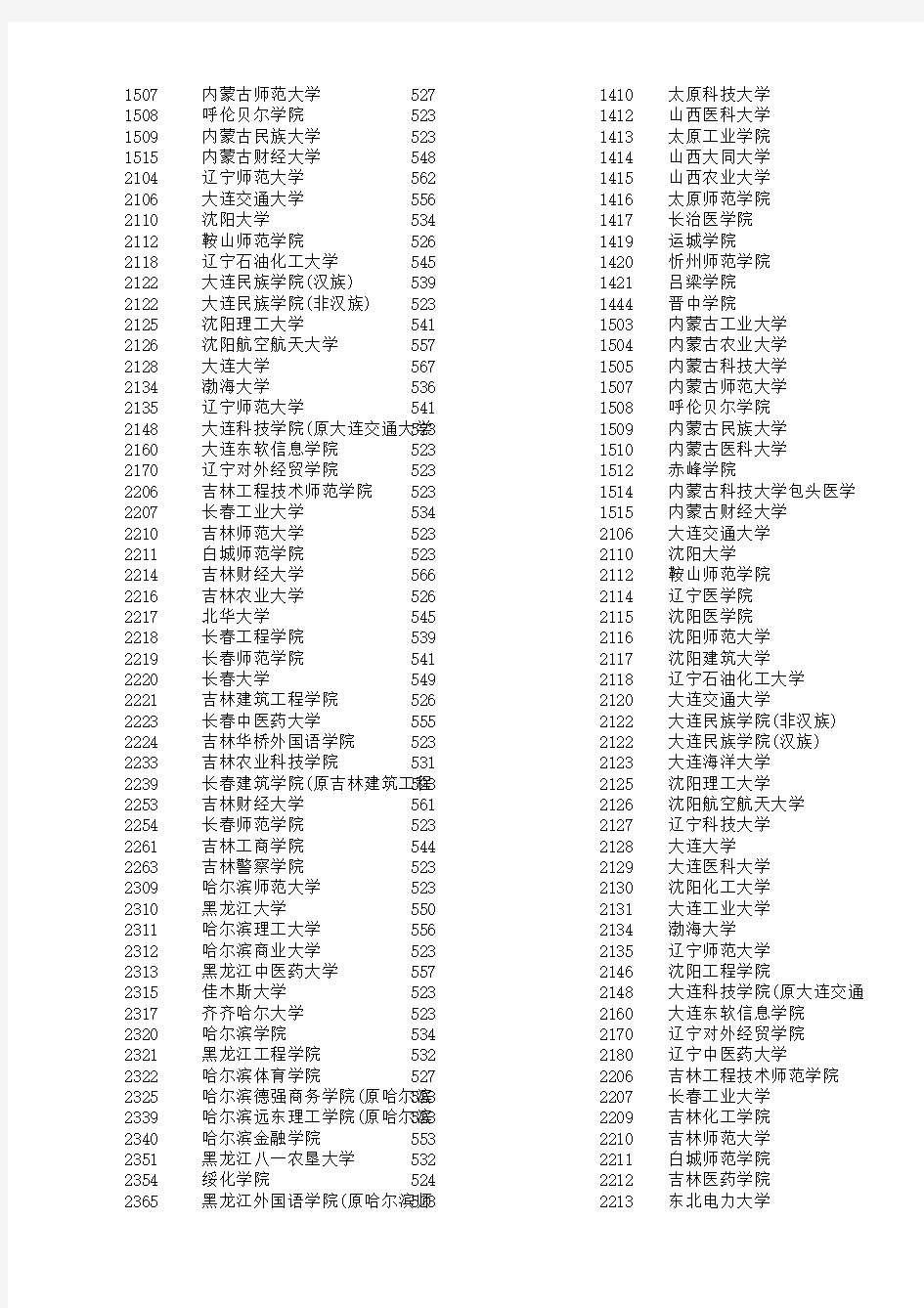 本科一批平行一志愿投档分数线