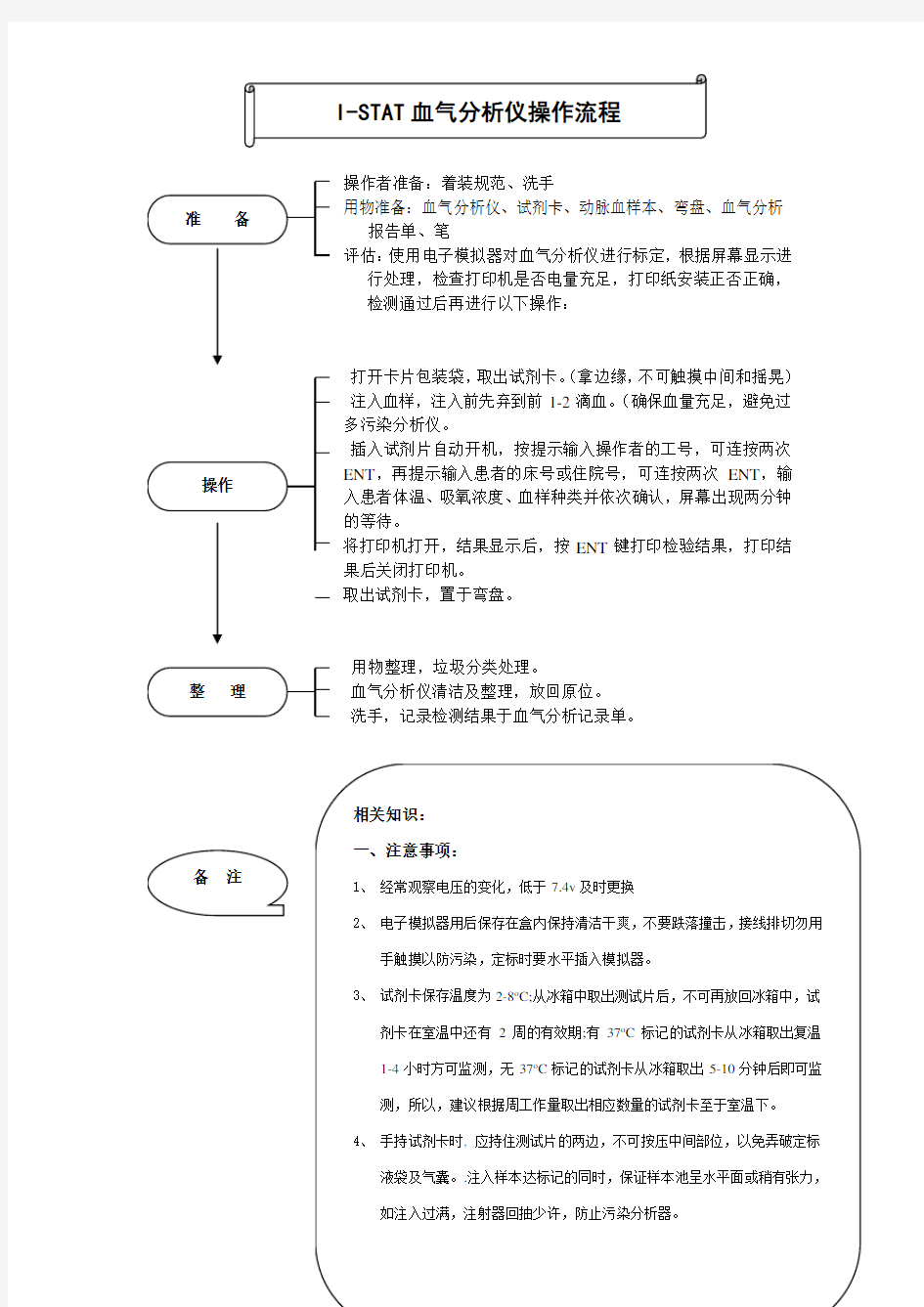 I-STAT血气分析仪操作流程