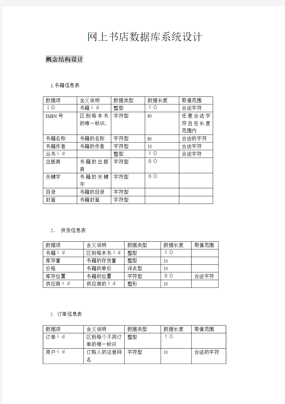 数据库课程设计-网上书店数据库管理系统