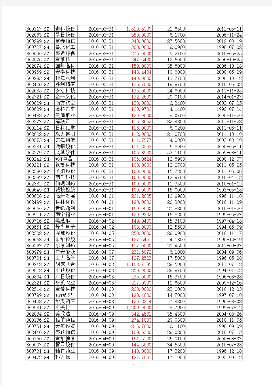 年报行情股票池(未披露年报+业绩预增)