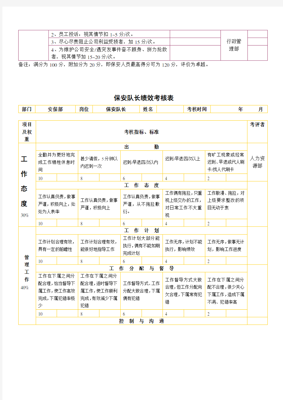 安保部绩效考核表