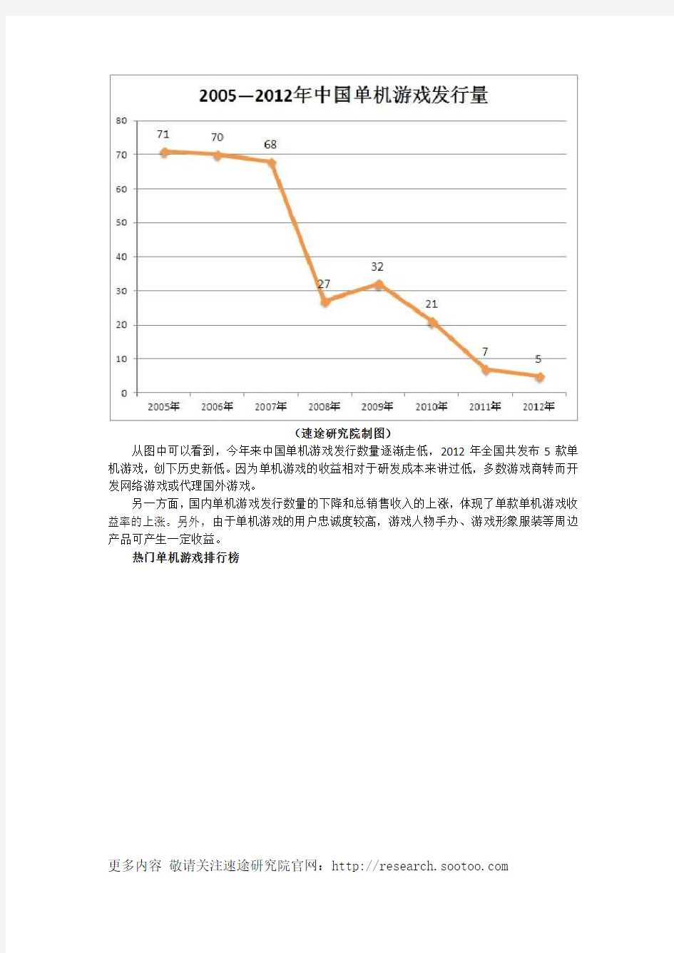 2012年国内单机游戏市场分析报告