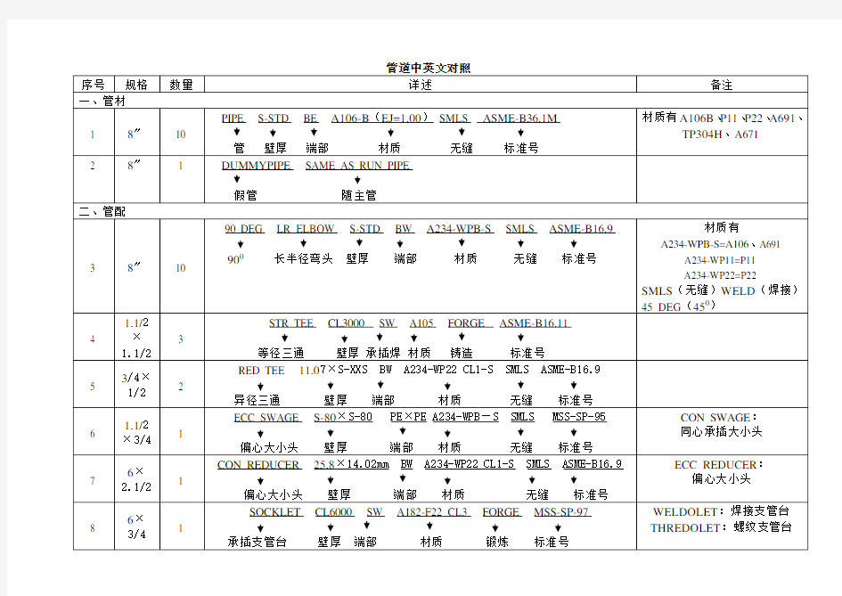 工艺管道中英文对照 (1)