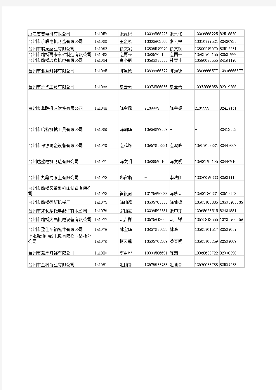 台州市路桥企业