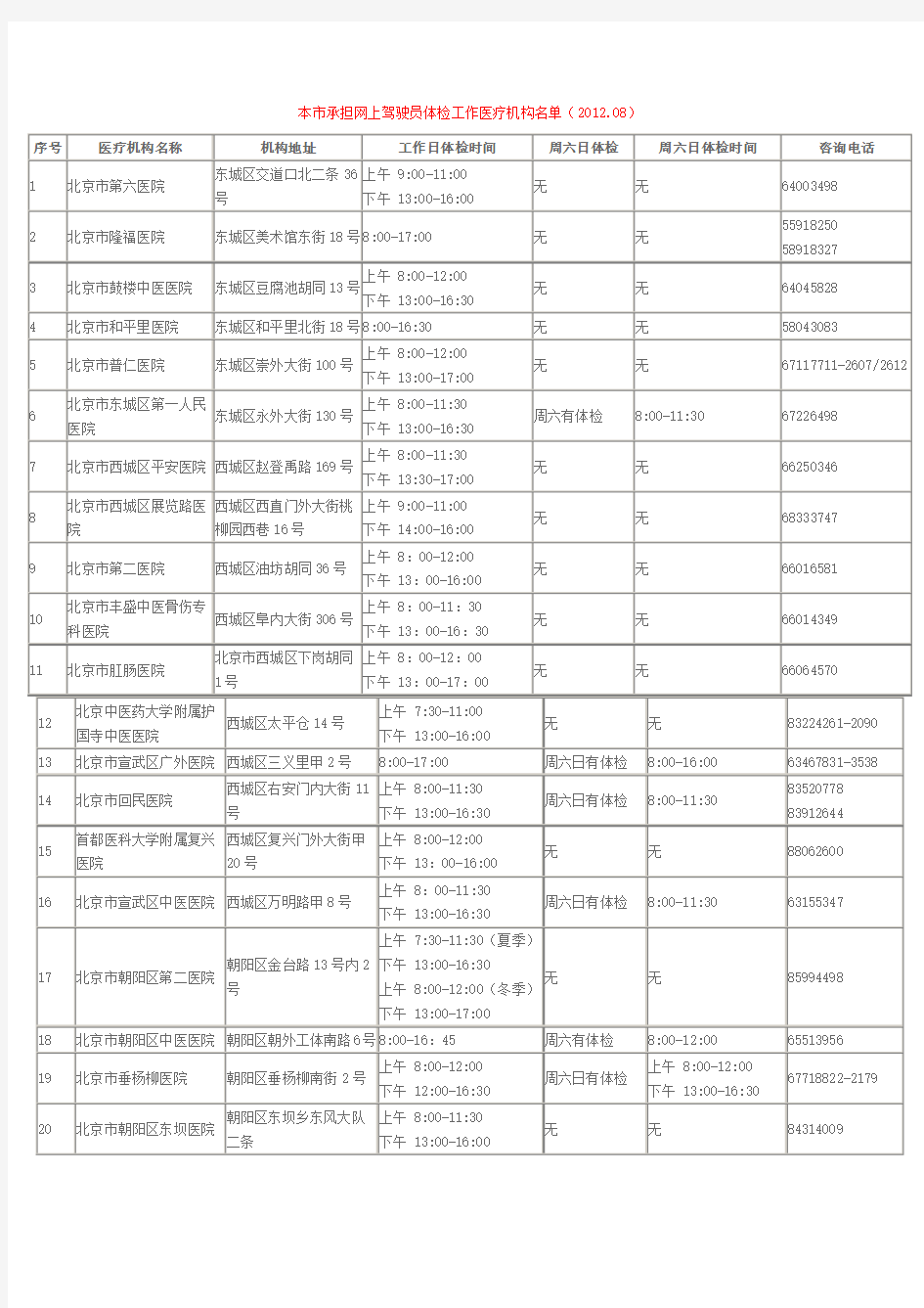 北京驾照体检医院名单表